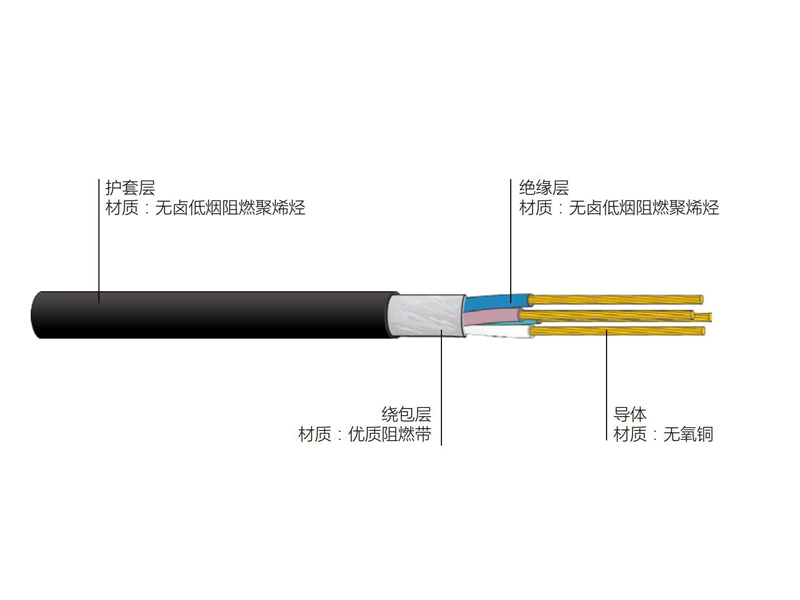 銅芯聚烯烴絕緣低煙無鹵阻燃護(hù)套軟電線 WDZB-R