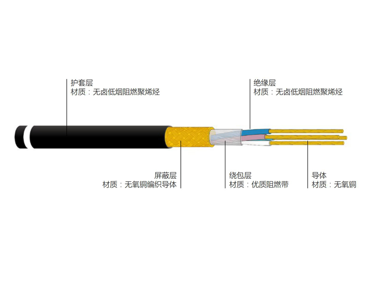 銅芯無鹵低煙聚烯烴絕緣和護(hù)套阻燃A級(jí)屏蔽軟電