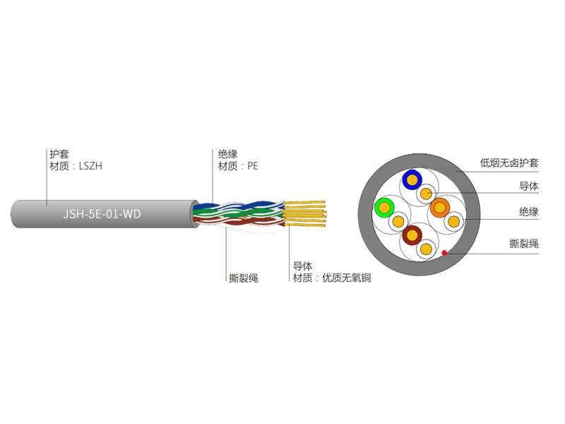 超五類4對(duì)UTP低煙無鹵電纜