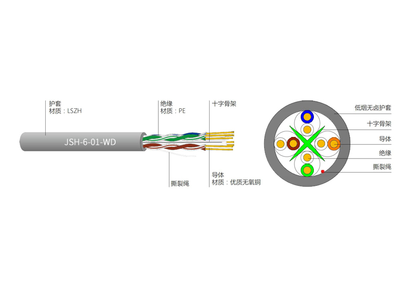 六類4對(duì)UTP低煙無鹵電纜