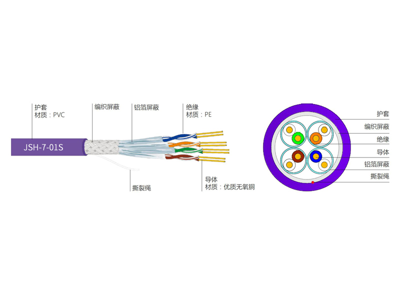 七類4對(duì)S FTP屏蔽電纜
