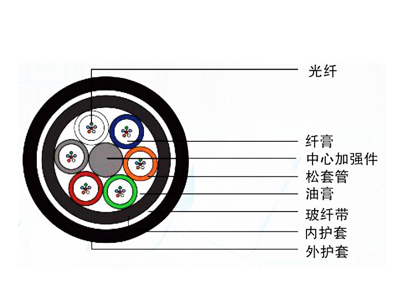 全介質(zhì)加強型光纜（GYFTY83）