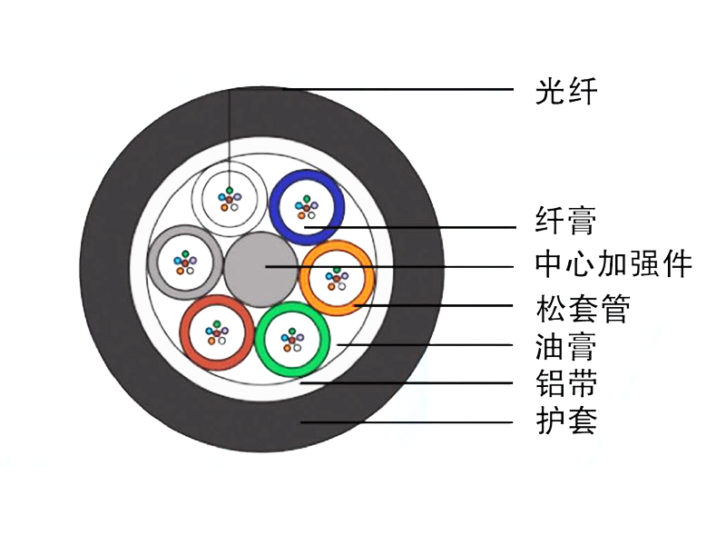 管道、非自承式架空光纜（GYTA）